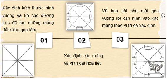 PHẦN 1: SOẠN GIÁO ÁN WORD MĨ THUẬT 6 CHÂN TRỜI SÁNG TẠOBÀI 3: THẢM TRANG TRÍ VỚI HỌA TIẾT TRỐNG ĐỒNGI. MỤC TIÊU1. Mức độ, yêu cầu cần đạt- Chỉ ra được cách vận dụng nguyên lí lặp lại, cân bằng và nhịp điệu trong trang trí thảm hình vuông.- Trang trí được thảm hình vuông với hoạ tiết trống đồng.- Phân tích được nhịp điệu và sự cân bằng trong bài vẽ.2. Năng lực- Năng lực chung: Tự học, giải quyết vấn đề, tư duy, tự quản lý, trao đổi nhóm.- Năng lực riêng: + Biết cách phân tích vẻ đẹp của một bức tranh và sử dụng chất liệu thực hiện được một sản phẩm mĩ thuật.+ Biết nhận xét, đánh giá sản phẩm mĩ thuật của cá nhân, nhóm.3. Phẩm chất- Có hiểu biết và yêu thích các thể loại của mĩ thuật.- Có ý thức giữ gìn nét đẹp di sản nghệ thuật của dân tộc.II. THIẾT BỊ DẠY HỌC VÀ HỌC LIỆU1. Chuẩn bị của giáo viên- Giáo án biên soạn theo định hướng phát triển năng lực, tìm hiểu mục tiêu bài học- Một số hình ảnh họa tiết trên trống đồng và một số bài trang trí thảm hình vuông ; một số thảm có hình dạng cơ bản được trang trí.- Máy tính, máy chiếu, bảng, phấn, giấy A3, A42. Chuẩn bị của học sinhSGK, đồ dùng học tập, giấy A4Tranh ảnh, tư liệu sưu tầm liên quan đến bài học.Dụng cụ học tập theo yêu cầu của GV: giấy vẽ, màu vẽ, bút chì, tẩy, hình hoạt tiết trên trống đồng.III. TIẾN TRÌNH DẠY HỌCA. HOẠT ĐỘNG KHỞI ĐỘNGa. Mục tiêu: Tạo tâm thế hứng thú cho học sinh và từng bước làm quen bài học.b. Nội dung: GV trình bày vấn đề, HS trả lời câu hỏi.c. Sản phẩm học tập: HS lắng nghe và tiếp thu kiến thức.d. Tổ chức thực hiện: - Hướng dẫn HS quan sát một số hình ảnh thảm, sản phẩm thảm trong SGK Mĩ thuật 6 trang 55, thảo luận và chia sẻ cảm nhận về hình thức, nguyên lí sắp xếp hoạ tiết trên thảm, về màu sắc, tương quan sắc độ giữa màu hoạ tiết và màu nền, bằng cách trả lời câu hỏi :+ Cách sắp xếp các hoạ tiết trên mỗi sản phẩm thảm vuông theo nguyên lí tạo hình nào?+ Hình, màu, đậm nhạt của hoạ tết trên các sản phẩm thảm có điểm gì giống và khác nhau?+ Sắc độ màu của họa tiết so với màu của nền như thế nào?- HS tiếp nhận nhiệm vụ, trả lời câu hỏi :Quan sát hình và cho biết: - Hoạ tiết được sử dụng để trang trí thảm: - Nguyên lí sắp xếp hoạ tiết trên thảm: đối xứng, cân xứng hai bên- Cách sử dụng màu sắc, đậm nhạt: Họa tiết trang trí thảm có đường viền ở ngoài. Sử dụng một màu sắc đậm hay nhạt làm màu chủ đạo chính.- GV đặt vấn đề: Trong đời sống hàng ngày nói chung và trong ngành mĩ thuật nói riêng,các sản phẩm mĩ thuật được sáng tác và trưng bày vô cùng đa dạng và phong phú, mỗi loại sản phẩm có tính chất và mục đích ứng dụng riêng. Để nắm bắt rõ ràng và cụ thể hơn về thảm trang trí họa tiết trống đồng, chúng ta cùng tìm hiểu bài 3 : Thảm trang trí với họa tiết trống đồng.B. HOẠT ĐỘNG HÌNH THÀNH KIẾN THỨCHOẠT ĐỘNG: Cách trang trí thảm hình vuônga. Mục tiêu: giúp HS biết cách trang trí thảm hình vuôngb. Nội dung: Yêu cầu HS quan sát hình ở trang 56 SGK Mĩ thuật 6 để nhận biết cách trang trí thảm hình vuông.c. Sản phẩm học tập: thảm trang trí họa tiết d. Tổ chức thực hiện: HOẠT ĐỘNG CỦA GV - HSDỰ KIẾN SẢN PHẨMBước 1: GV chuyển giao nhiệm vụ học tập- Yêu cầu HS quan sát hình ở trang 56 SGK Mĩ thuật 6 để nhận biết cách trang trí thảm hình vuông. - Vẽ minh hoạ một số cách bố cục hình mảng khái quát để HS hiểu rõ hơn về nguyên lí lặp lại, xen kẽ, cân bằng, đối xứng,... trong trang trí thảm hình vuông.- Nêu câu hỏi gợi ý để HS suy nghĩ, thảo luận.+ Trang trí thâm hình vuông thường vận dụngnguyên lí tạo hình gì? + Các hoạ tiết trang trí trên thâm hình vuông thường đối xứng qua các đường trục nào?+ Hình họa tiết nên vẽ như thế nào để tạo độ chính xác, cân bằng ở các vị trí giống nhau về tỉ lệ và hình mảng?+ Trong trang trí hình vuông, màu sắc thường được sử dụng như thế nào để tạo sự hài hòa, cân bằng và có điểm nhấn?Bước 2: HS thực hiện nhiệm vụ học tập+ HS đọc sgk và thực hiện yêu cầu. + GV đến các nhóm theo dõi, hỗ trợ HS nếu cần thiết. Bước 3: Báo cáo kết quả hoạt động và thảo luận+ GV gọi 2 bạn đại diện của 2 nhóm trả lời.+ GV gọi HS khác nhận xét, bổ sung.Bước 4: Đánh giá kết quả, thực hiện nhiệm vụ học tập + GV đánh giá, nhận xét, chuẩn kiến thức.+ GV kết luận.- Nguyên lí sắp xếp họa tiết trong trang trí thảm là lặp lại, xen kĩ, đối xứng hoặc không đối xứng. Các họa tiết giống nhau thường được vẽ cùng màu, cùng độ đậm nhạt.- Các họa tiết được sắp xếp theo nguyên lí cân bằng đối xứng qua trục có thể vận dụng trong trang trí các hình cơ bản.- Các bước thực hiện trang trí thảm hình vuông:+ B1. Xác định kích thước hình vuông và kẻ các đường trục để tạo những mảng đối xứng qua tâm.+ B2. Xác định các mảng và vị trí đặt hoạ tiết.+ B3, Vé hoạ tiết cho một góc vuông rồi can hình vào các mảng theo vị tríđã xác định.+ B4, Vẽ thêm chi tiết tạo nhịp điệu trong bố cục thảm hình vuông,+ B5, Vẽ màu tạo hoà sắc, đậm nhạt cho hình trang trí.C. HOẠT ĐỘNG LUYỆN TẬPa. Mục tiêu: củng cố và khắc sâu kiến thức cho HS dựa trên kiến thức và kĩ năng đã học.b. Nội dung: - GV yêu cầu HS làm bài tập phần Luyện tập – sáng tạo trong SGK.c. Sản phẩm học tập: sản phẩm mĩ thuật của HS.d. Tổ chức thực hiện: ------------------- Còn tiếp -------------------PHẦN 2: BÀI GIẢNG POWERPOINT MĨ THUẬT 6 CHÂN TRỜI SÁNG TẠOCHÀO MỪNG CÁC EM ĐẾN VỚI BÀI HỌC HÔM NAY!BÀI 3: THẢM TRANG TRÍ VỚI HỌA TIẾT TRỐNG ĐỒNGNỘI DUNG BÀI HỌC1. Khám phá cách trang trí trải thảmQuan sát một số hình ảnh thảm, sản phẩm thảm trong trang 58 SGK:Hoạt động nhómThời gian: 3 phútDựa vào hình ảnh vừa quan sát, thảo luận và trả lời câu hỏi:Cách sắp xếp các hoạ tiết trên mỗi sản phẩm thảm vuông theo nguyên lí tạo hình nào?Hình, màu, đậm nhạt của hoạ tết trên các sản phẩm thảm có điểm gì giống và khác nhau?Sắc độ màu của họa tiết so với màu của nền như thế nào?Gợi ý- Hoạ tiết được sử dụng để trang trí thảm. - Nguyên lí sắp xếp hoạ tiết trên thảm: đối xứng, cân xứng hai bên.- Cách sử dụng màu sắc, đậm nhạt: Họa tiết trang trí thảm có đường viền ở ngoài. Sử dụng một màu sắc đậm hay nhạt làm màu chủ đạo chính.02 Kiến tạo kiến thức, kĩ năngCách trang trí trải thảm vuôngHoạt động nhómThời gian: 3 phútQuan sát hình ảnh cách trang trí thảm trải hình vuông trang 59 SGK, thảo luận và trả lời câu hỏi:+ Trang trí thảm hình vuông thường vận dụng nguyên lí tạo hình gì? + Các hoạ tiết trang trí trên thâm hình vuông thường đối xứng qua các đường trục nào?+ Hình họa tiết nên vẽ như thế nào để tạo độ chính xác, cân bằng ở các vị trí giống nhau về tỉ lệ và hình mảng?+ Trong trang trí hình vuông, màu sắc thường được sử dụng như thế nào để tạo sự hài hòa, cân bằng và có điểm nhấn?KẾT LUẬN- Nguyên lí sắp xếp họa tiết trong trang trí thảm là lặp lại, xen kĩ, đối xứng hoặc không đối xứng. Các họa tiết giống nhau thường được vẽ cùng màu, cùng độ đậm nhạt.- Các họa tiết được sắp xếp theo nguyên lí cân bằng đối xứng qua trục có thể vận dụng trong trang trí các hình cơ bản.Các bước thực hiện trang trí thảm hình vuông03 Luyện tập – Sáng tạo------------------- Còn tiếp -------------------PHẦN 3: TÀI LIỆU ĐƯỢC TẶNG KÈM